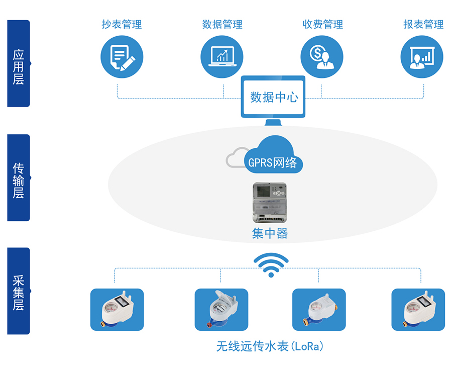 C:\Users

\Administrator\Desktop\三川\產(chǎn)品圖片02\2-無(wú)線(xiàn)遠(yuǎn)傳水表（LORA擴(kuò)頻）\04-無(wú)線(xiàn)遠(yuǎn)傳.jpg